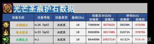 DNF发布网与勇士变态版私服