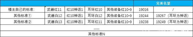 DNF发布网与勇士弹药私服装备(DNF发布网弹药怎么样) DNF发布网与勇士弹药私服装备(DNF发布网弹药怎么样)