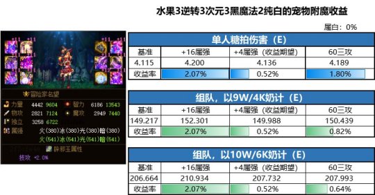 DNF发布网与勇士侍魂私服(dnf70侍魂) DNF发布网与勇士侍魂私服(dnf70侍魂)