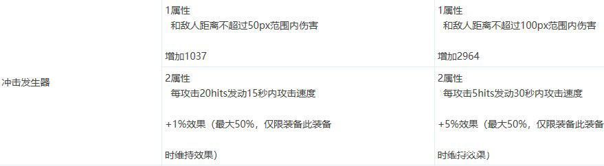 DNF发布网与勇士什么私服好玩