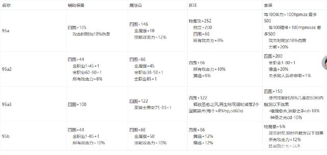 DNF发布网与勇士手游测私服（DNF发布