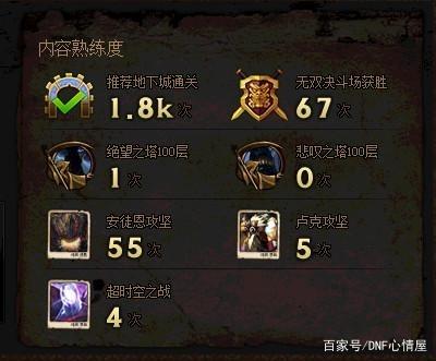 DNF发布网与勇士久久私服 DNF发布网与勇士久久私服