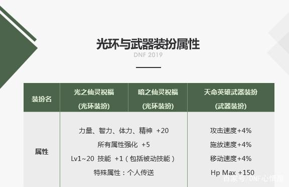 DNF发布网与勇士剑帝私服(DNF发布网与勇士剑帝是什么职业) DNF发布网与勇士剑帝私服(DNF发布网与勇士剑帝是什么职业)