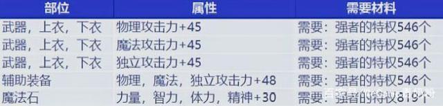 <strong>DNF发布网与勇士微端私服</strong>
